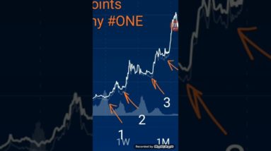 $$ SECRET TELL ALL on SWING TRADES: Bitcoin & #One!!! $$$$$