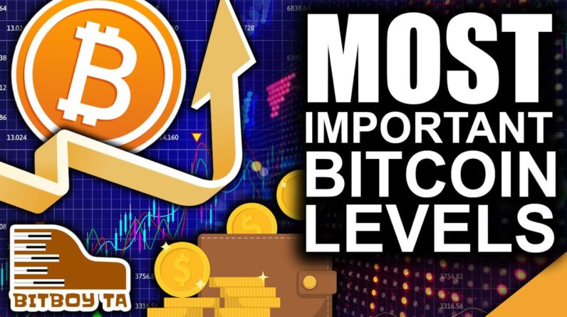 Most Important Bitcoin Levels (Next Target $42K)