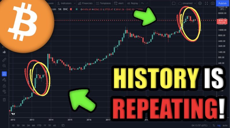 History is Repeating for Cryptocurrency Investors in 2021 - Here’s Why (2013 vs 2017 vs 2021)