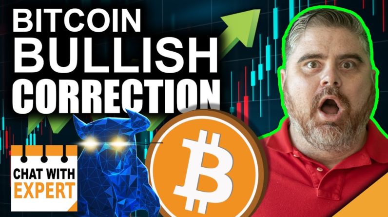 Bitcoin Embraces Volatility (Cryptoassets making dynamic Bullish correction)