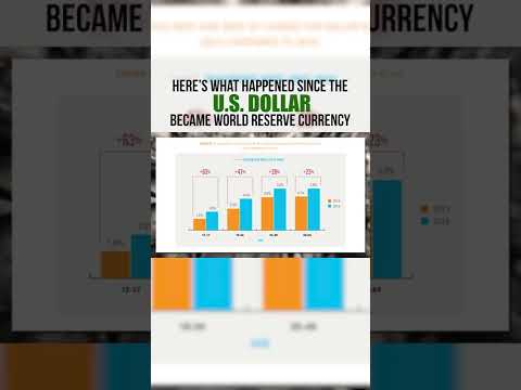 Statistics Since The US Dollar Became The World Reserve Currency