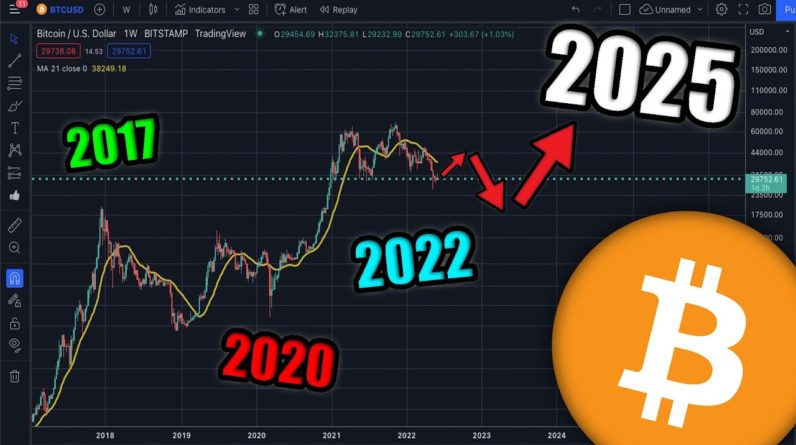 Bitcoin Will See A New All Time High When *This* Happens (SHOCKING)