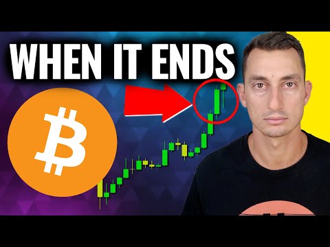 Bitcoin SELL OFF: How Long Is The Bear Market Rally? (Time Analysis)