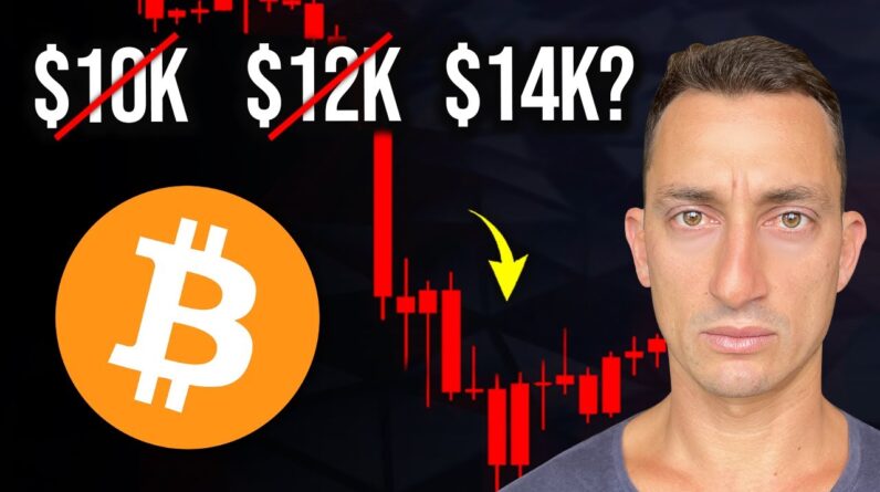 Can USD & SP500 Trigger a $14K Bitcoin Low? Crypto Low Realistic Scenario & Preparation (Updated)