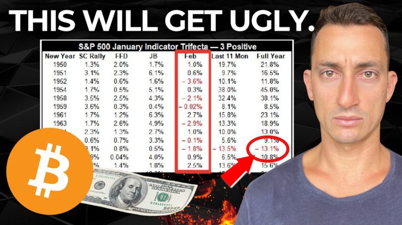 These PAINFUL Odds Are TOO EXTREME To Bet Against SP500 & Bitcoin. | Investors Beware!