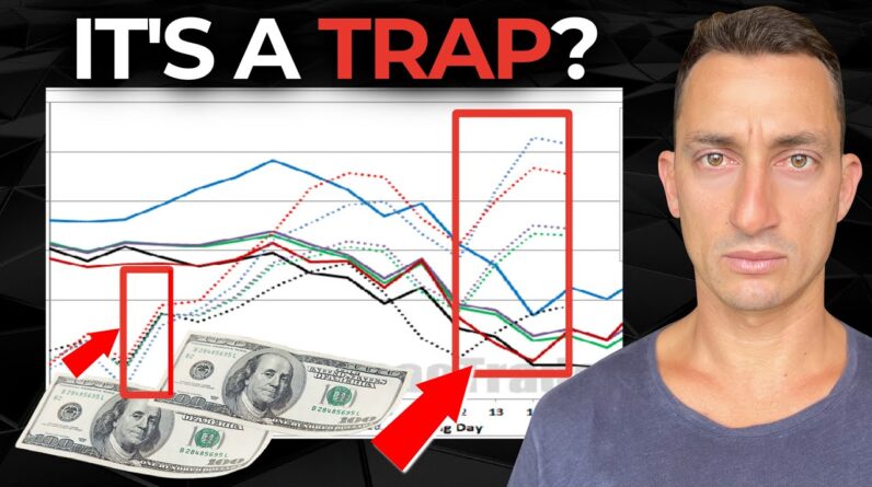 Smart Money is Signalling A MASSIVE TRAP Coming for SP500 & Bitcoin  | Investors Missing The Signal