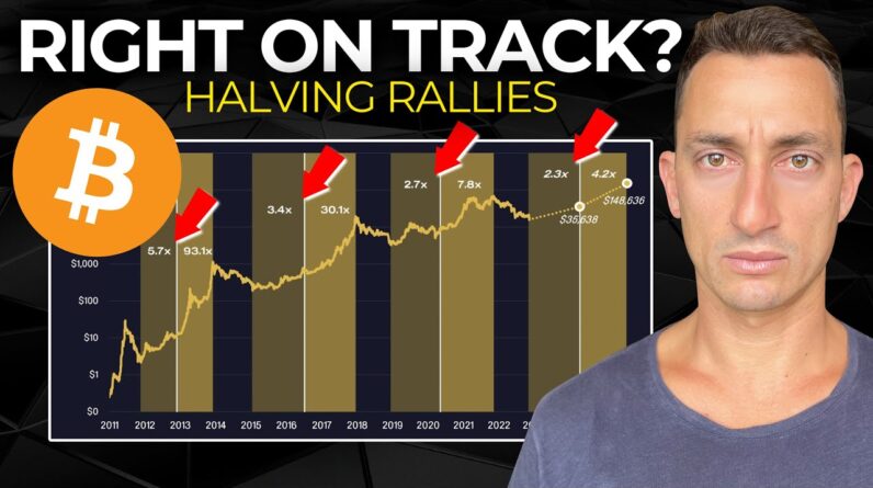 This Only Just Got Started! | Bitcoin is Following The Footsteps of 2015 and 2019.