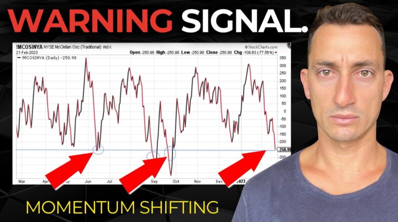 This Is About To Trigger A Massive SP500 Move | Smart Money Is Shifting Momentum On Rate Hikes