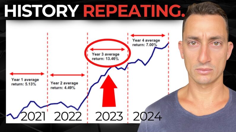 This is the 12th Time In SP500 History We See This. | A Massive Stock Market Move Ahead