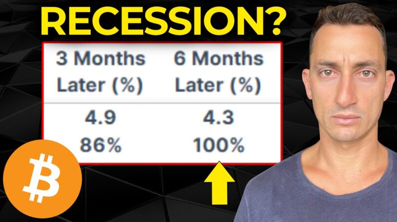 Bitcoin & SP500 Investors Are Hoping This Time is Different for a Recession (It’s NOT!) 📈