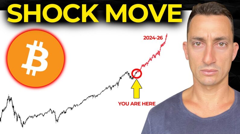 Bitcoin is Waiting to DUMP But This Chart Says That SP500 & NASDAQ Are Getting Ready to EXPLODE