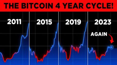 The Bitcoin 4 Year Cycle, It's not over yet.